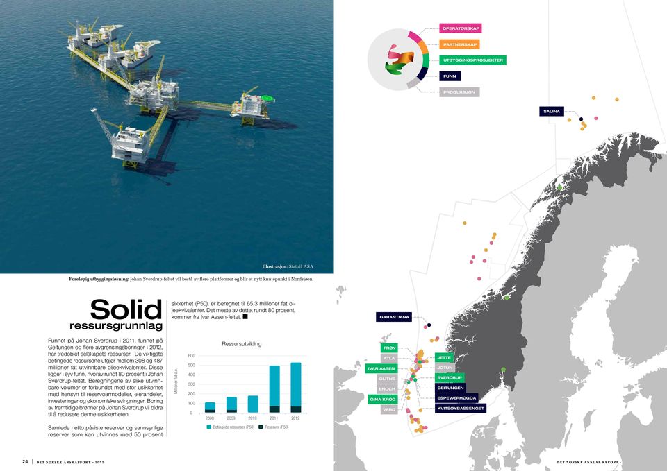 GARANTIANA Funnet på Johan Sverdrup i 2011, funnet på Geitungen og flere avgrensingsboringer i 2012, har tredoblet selskapets ressurser.