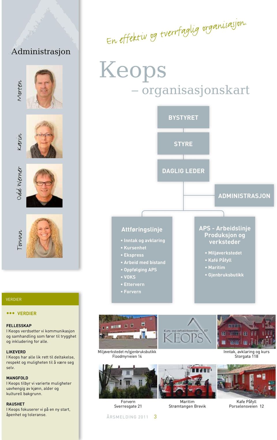 Produksjon og verksteder Miljøverkstedet Kafé Påfyll Maritim Gjenbruksbutikk VERDIER FELLESSKAP I Keops verdsetter vi kommunikasjon og samhandling som fører til trygghet og inkludering for alle.