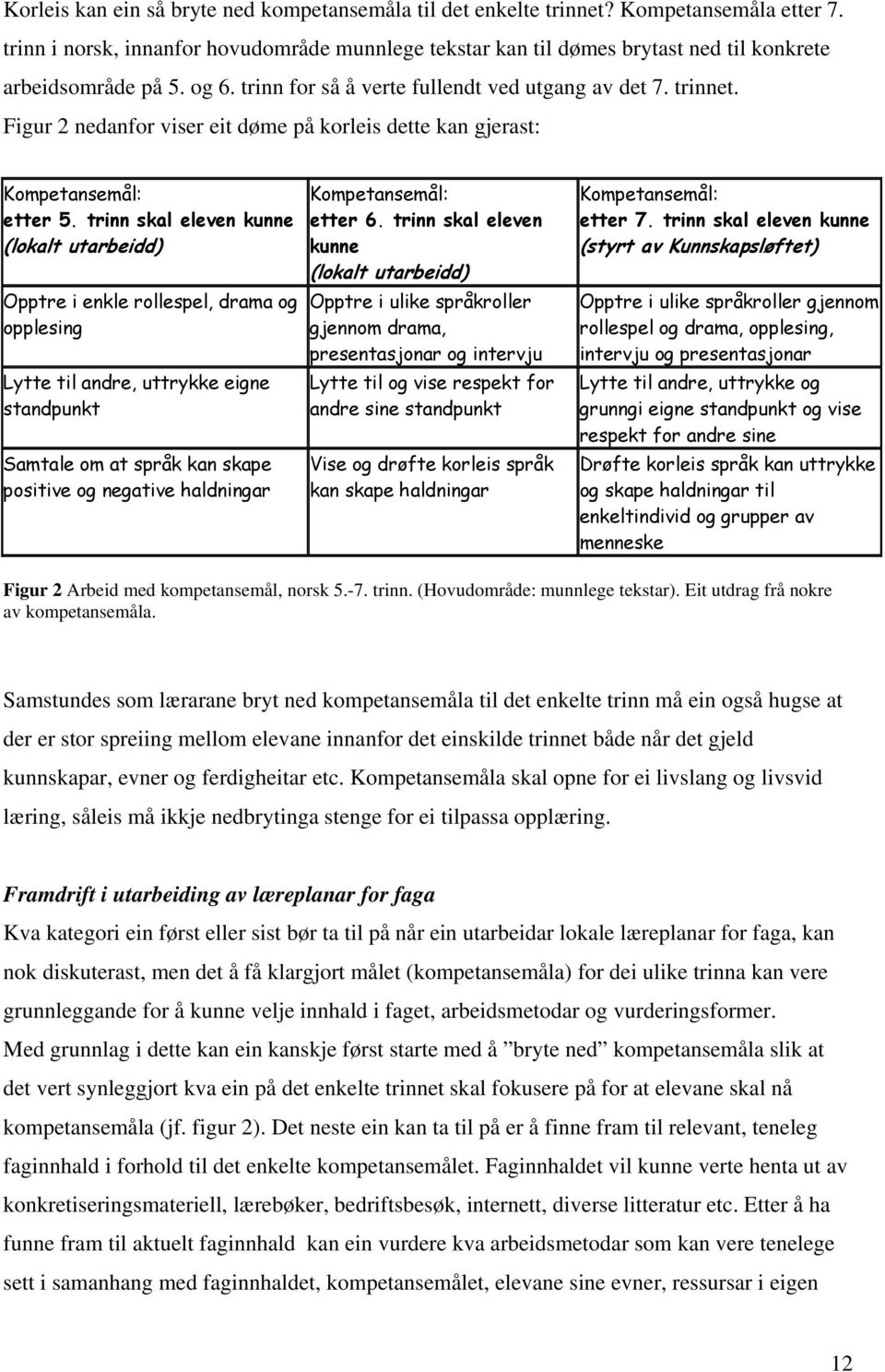 Figur 2 nedanfor viser eit døme på korleis dette kan gjerast: Kompetansemål: etter 5.