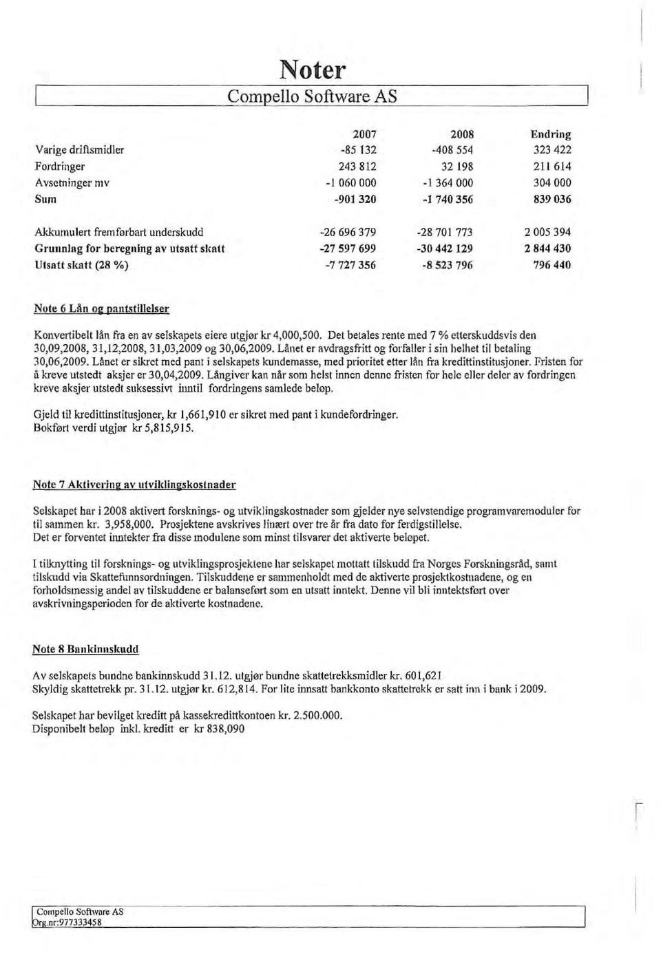 fra en av selskapets eiere utgjør kr 4,000,500. Det betales rente med 7 % etterskuddsvis den 30,09,2008,31,12,2008,31,03,2009 og 30,06,2009.