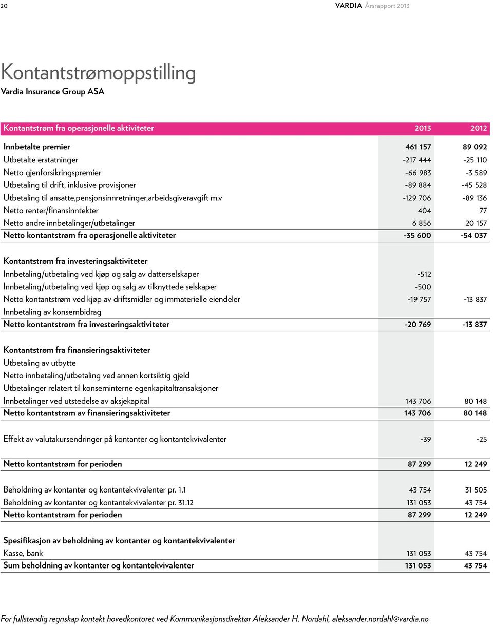 v -129 706-89 136 Netto renter/finansinntekter 404 77 Netto andre innbetalinger/utbetalinger 6 856 20 157 Netto kontantstrøm fra operasjonelle aktiviteter -35 600-54 037 Kontantstrøm fra