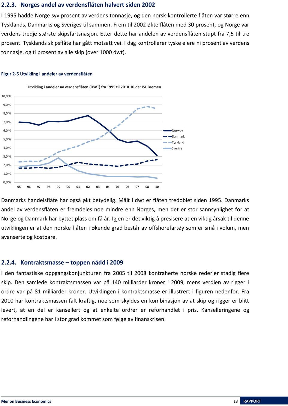 Tysklands skipsflåte har gått motsatt vei. I dag kontrollerer tyske eiere ni prosent av verdens tonnasje, og ti prosent av alle skip (over 1000 dwt).