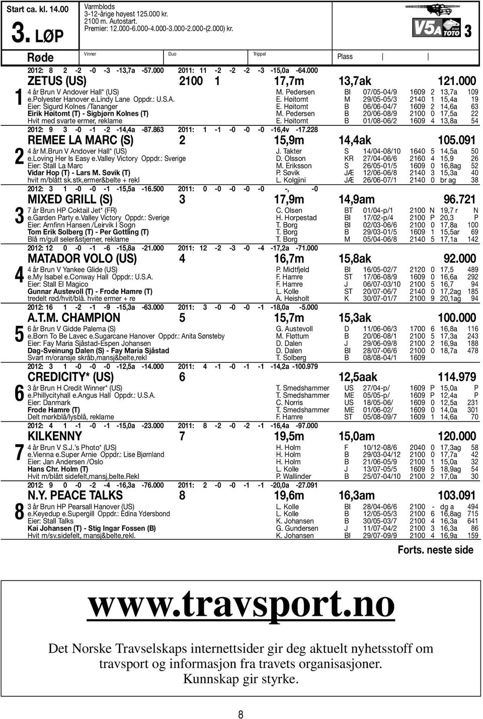 dover Hall* (US) e.polyester Hanover e.lindy Lane Oppdr.: U.S.A. Eier: Sigurd Kolnes /Tananger Eirik Høitomt (T) - Sigbjørn Kolnes (T) Hvit med svarte ermer, reklame 2012: 9 3-0 -1-2 -14,4a -87.