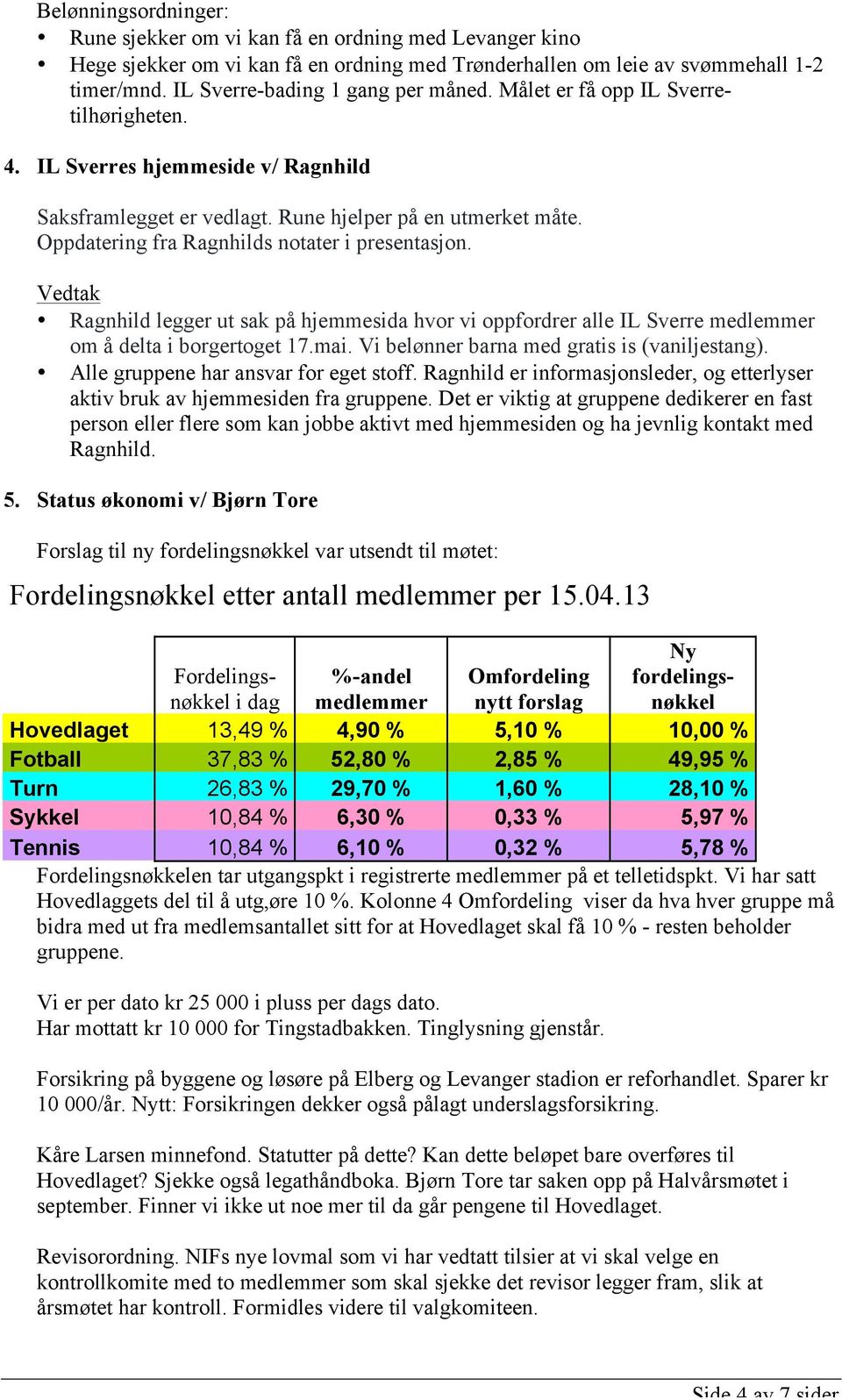 Alle gruppene har ansvar for eget stoff. Ragnhild er informasjonsleder, og etterlyser aktiv bruk av hjemmesiden fra gruppene.