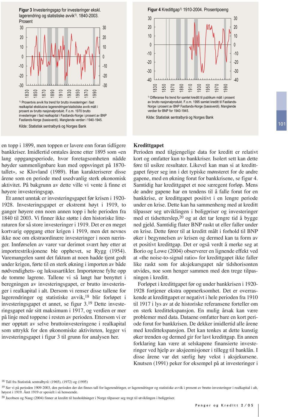 nasjonalprodukt. F.o.m. 197 brutto investeringer i fast realkapital i Fastlands-Norge i prosent av BNP Fastlands-Norge (basisverdi). Manglende verdier i 194-1945.