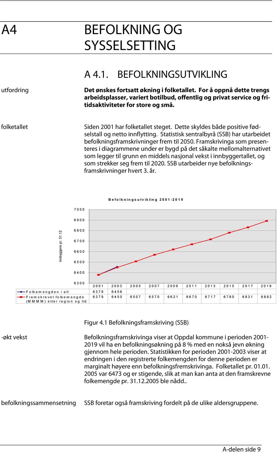 Dette skyldes både positive fødselstall og netto innflytting. Statistisk sentralbyrå (SSB) har utarbeidet befolkningsframskrivninger frem til 2050.