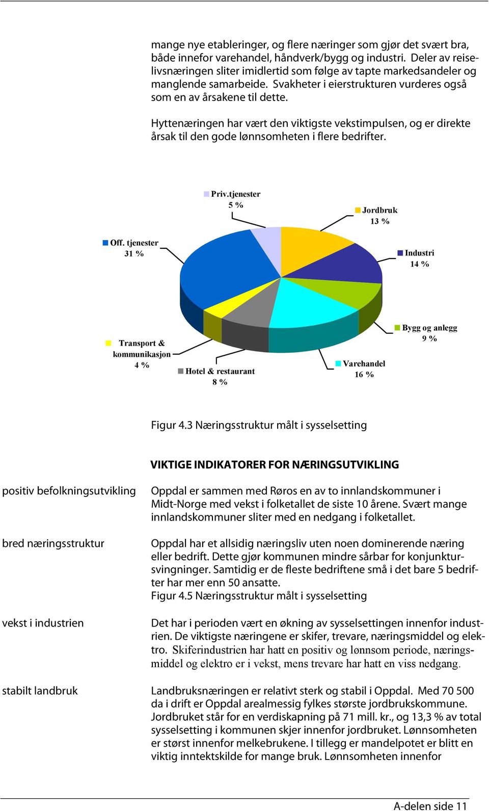 Hyttenæringen har vært den viktigste vekstimpulsen, og er direkte årsak til den gode lønnsomheten i flere bedrifter. Priv.tjenester 5 % Jordbruk 13 % Off.