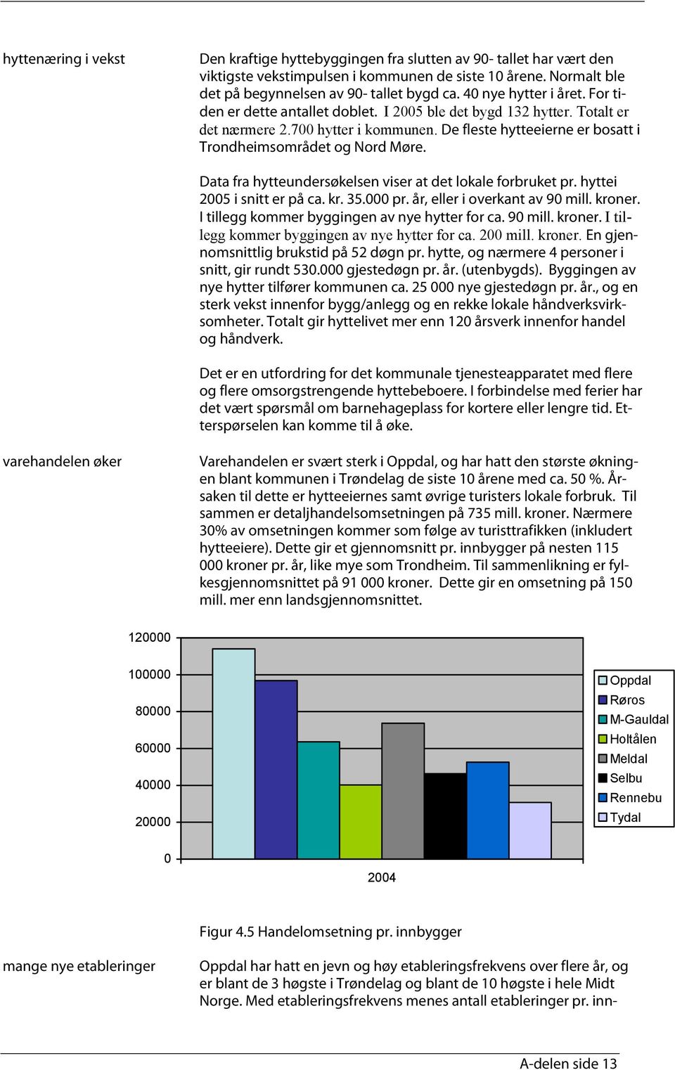 De fleste hytteeierne er bosatt i Trondheimsområdet og Nord Møre. Data fra hytteundersøkelsen viser at det lokale forbruket pr. hyttei 2005 i snitt er på ca. kr. 35.000 pr.