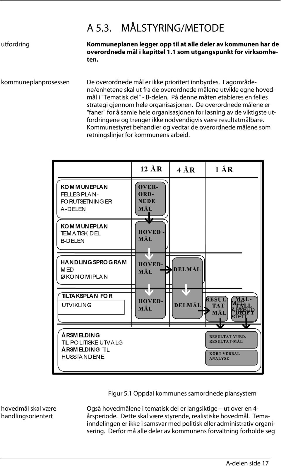 På denne måten etableres en felles strategi gjennom hele organisasjonen.