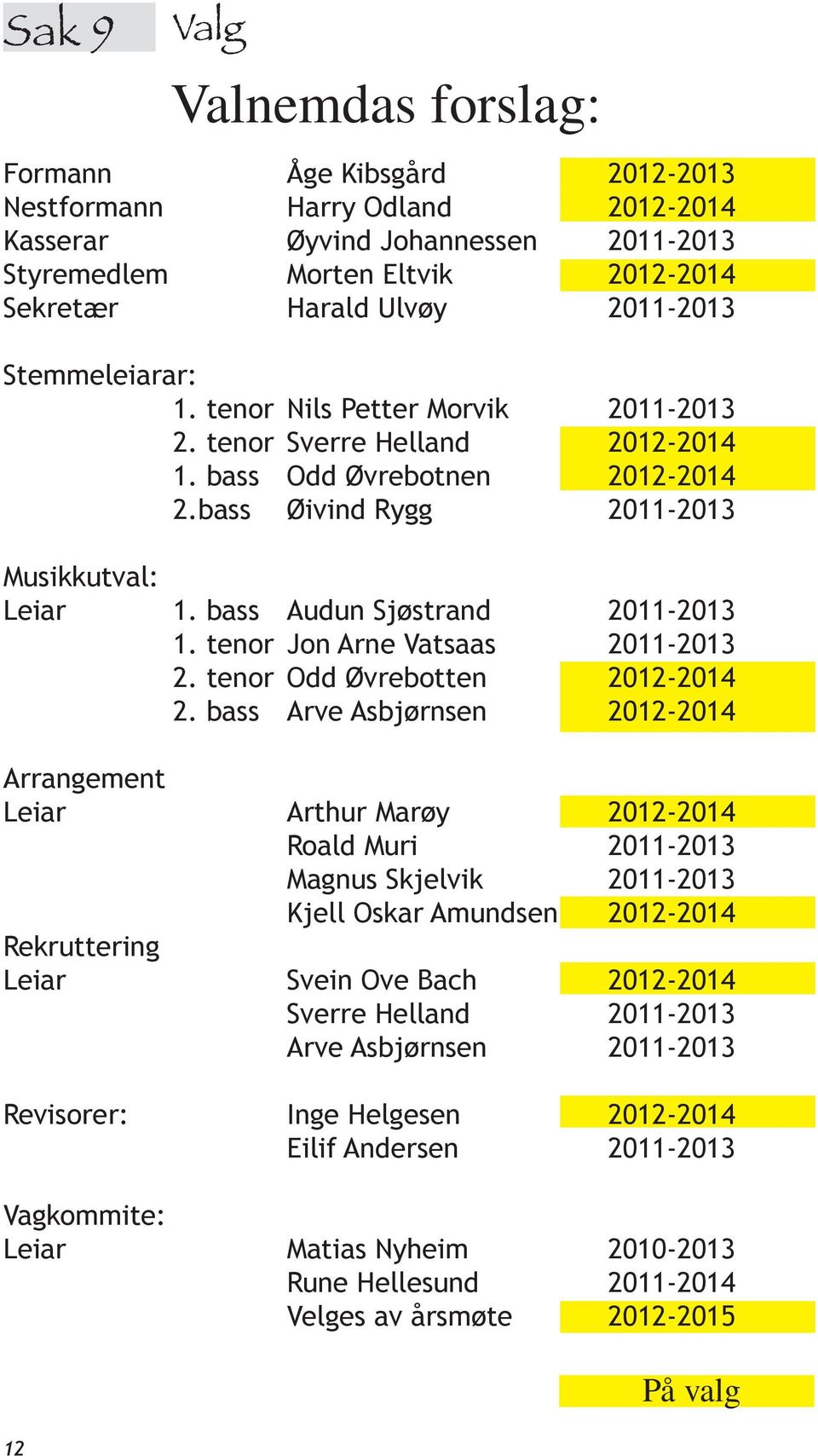 bass Audun Sjøstrand 2011-2013 1. tenor Jon Arne Vatsaas 2011-2013 2. tenor Odd Øvrebotten 2012-2014 2.