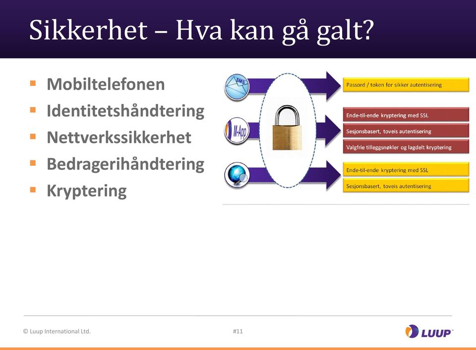 Identitetshåndtering