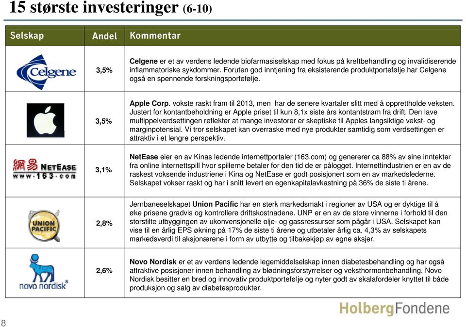 vokste raskt fram til 2013, men har de senere kvartaler slitt med å opprettholde veksten. Justert for kontantbeholdning er Apple priset til kun 8,1x siste års kontantstrøm fra drift.