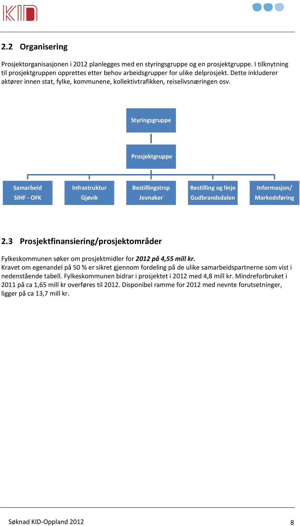 Styringsgruppe Prosjektgruppe Samarbeid Infrastruktur Bestillingstrsp Bestilling og linje Informasjon/ SIHF - OFK Gjøvik Jevnaker Gudbrandsdalen Markedsføring 2.