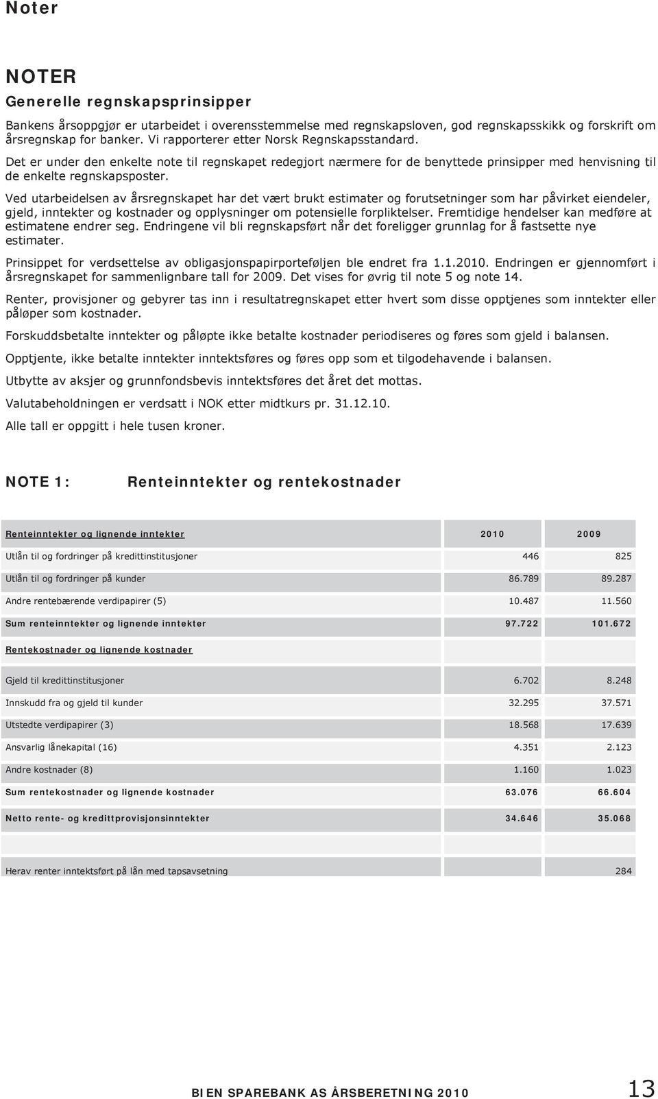 Ved utarbeidelsen av årsregnskapet har det vært brukt estimater og forutsetninger som har påvirket eiendeler, gjeld, inntekter og kostnader og opplysninger om potensielle forpliktelser.