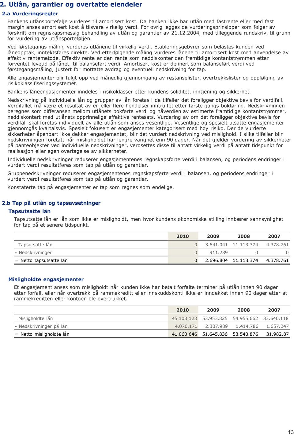 For øvrig legges de vurderingsprinsipper som følger av forskrift om regnskapsmessig behandling av utlån og garantier av 21.12.