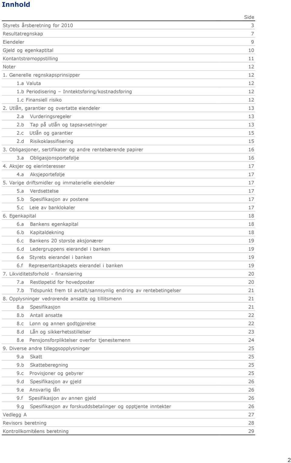 c Utlån og garantier 15 2.d Risikoklassifisering 15 3. Obligasjoner, sertifikater og andre rentebærende papirer 16 3.a Obligasjonsportefølje 16 4. Aksjer og eierinteresser 17 4.a Aksjeportefølje 17 5.