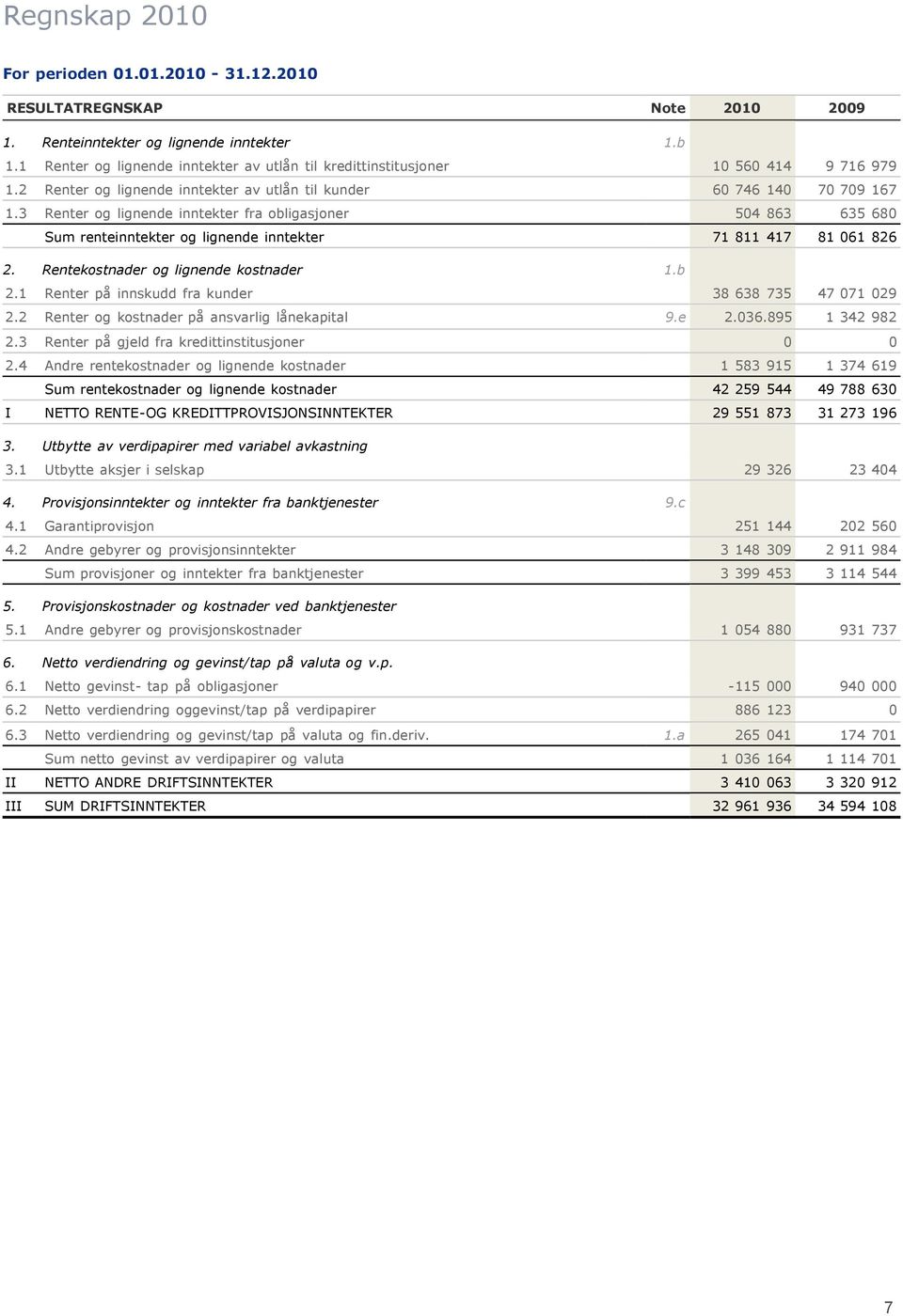 3 Renter og lignende inntekter fra obligasjoner 504 863 635 680 Sum renteinntekter og lignende inntekter 71 811 417 81 061 826 2. Rentekostnader og lignende kostnader 1.b 2.