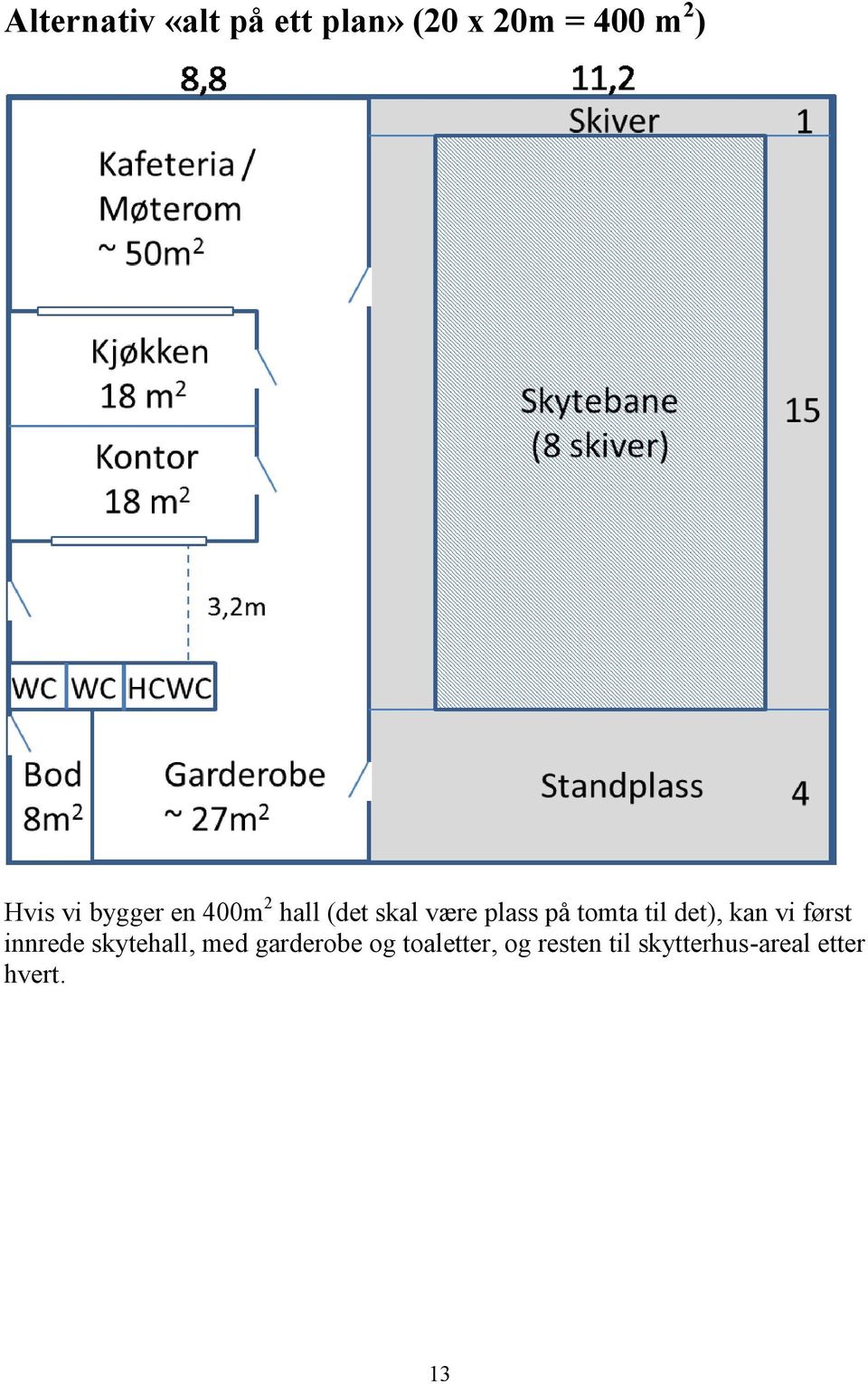 til det), kan vi først innrede skytehall, med garderobe