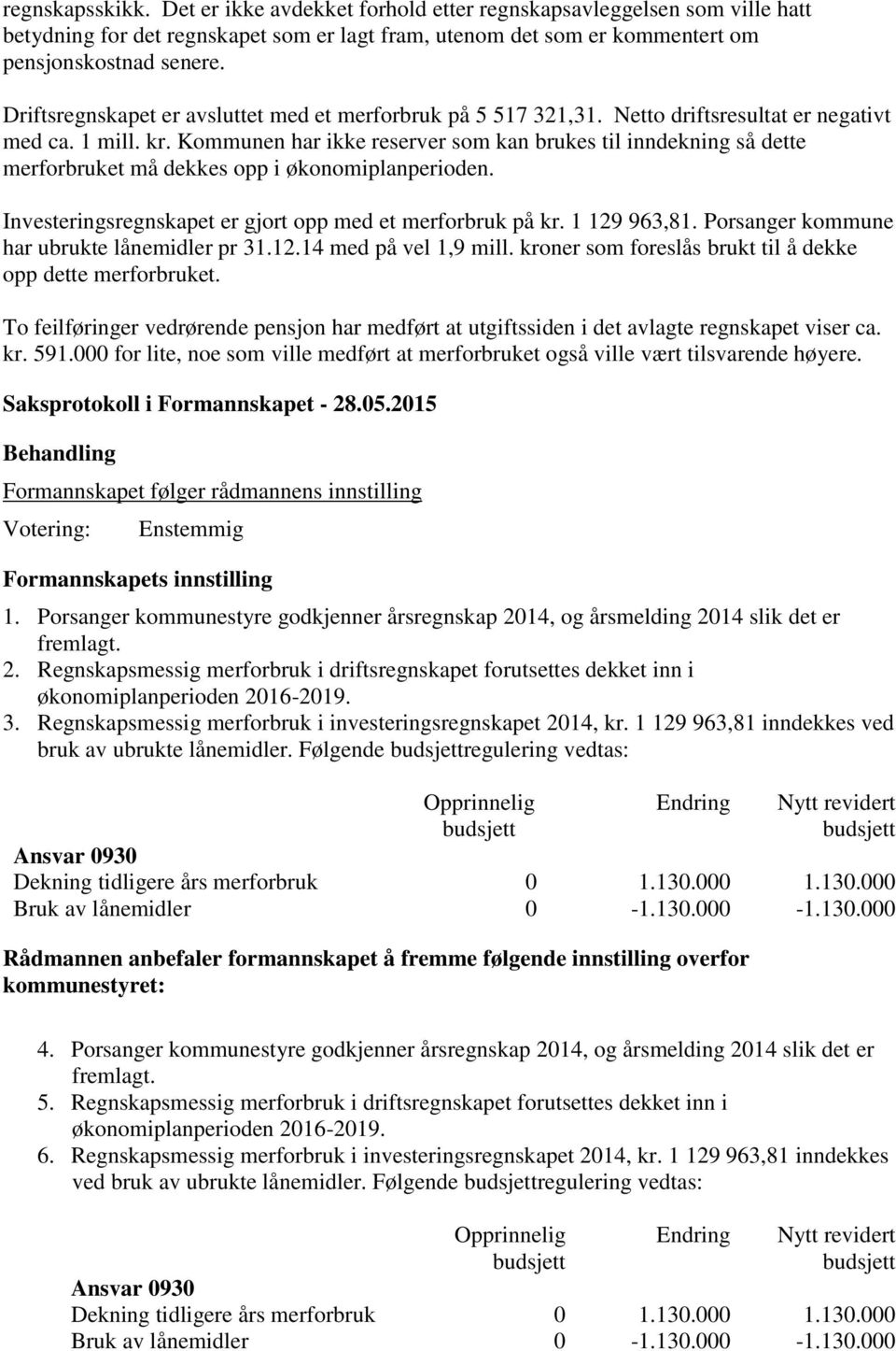 Kommunen har ikke reserver som kan brukes til inndekning så dette merforbruket må dekkes opp i økonomiplanperioden. Investeringsregnskapet er gjort opp med et merforbruk på kr. 1 129 963,81.