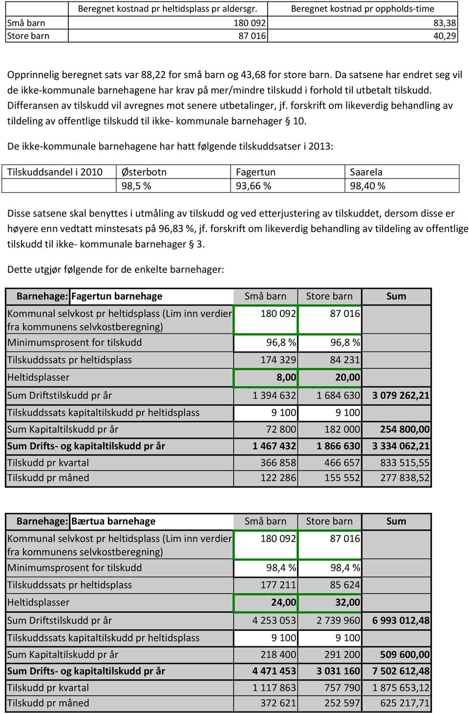 forskrift om likeverdig behandling av tildeling av offentlige tilskudd til ikke- kommunale barnehager 10.