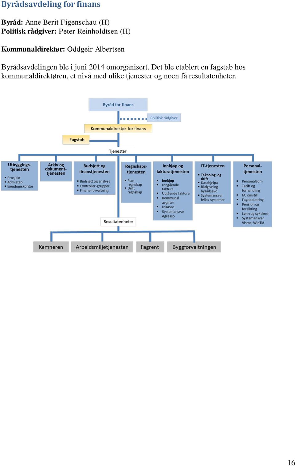 Byrådsavdelingen ble i juni 2014 omorganisert.