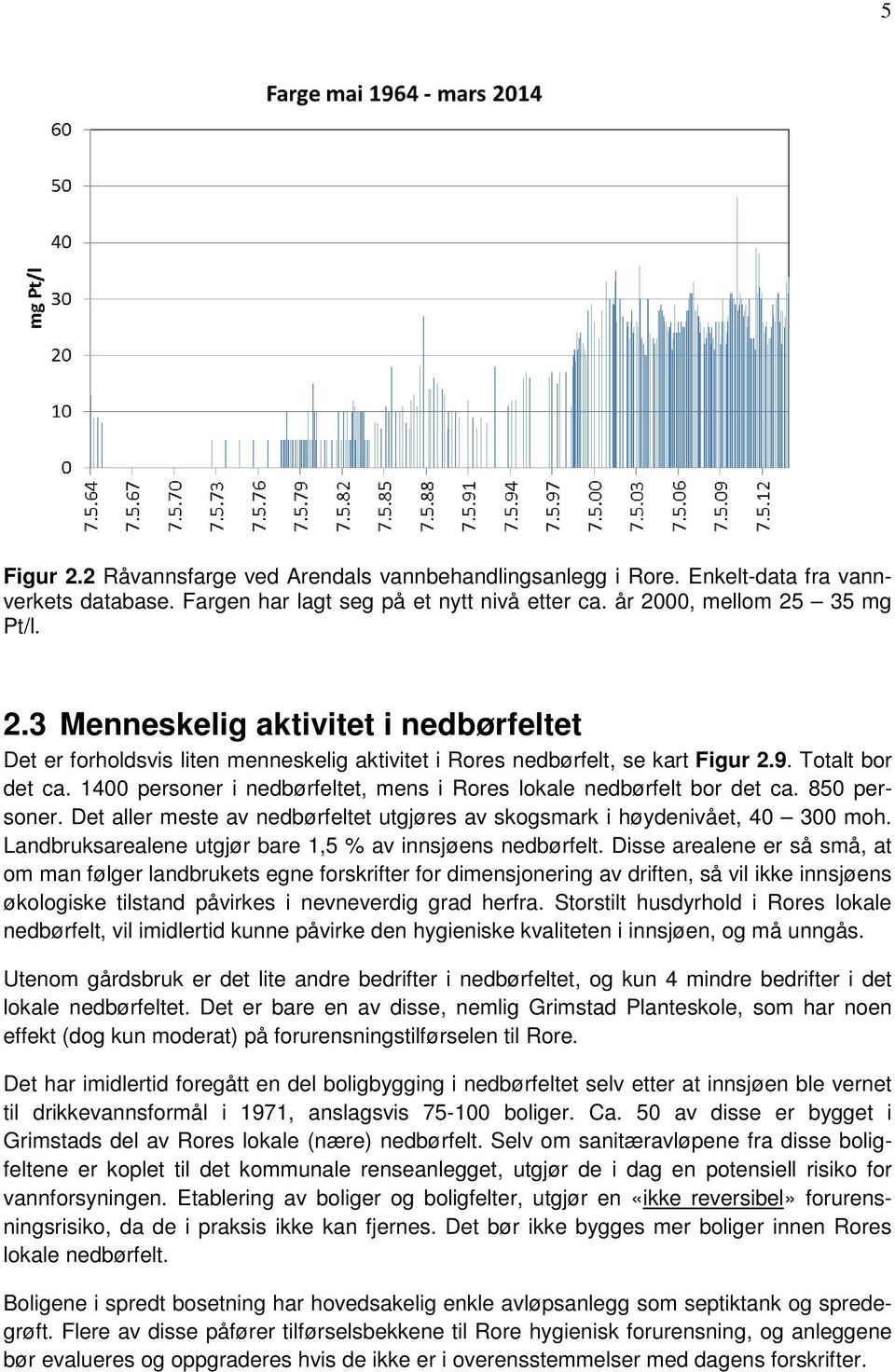 Landbruksarealene utgjør bare 1,5 % av innsjøens nedbørfelt.