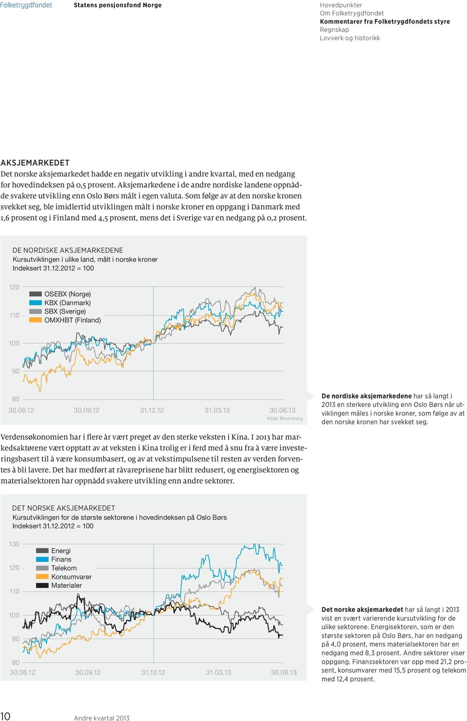 Som følge av at den norske kronen svekket seg, ble imidlertid utviklingen målt i norske kroner en oppgang i Danmark med 1,6 prosent og i Finland med 4,5 prosent, mens det i Sverige var en nedgang på