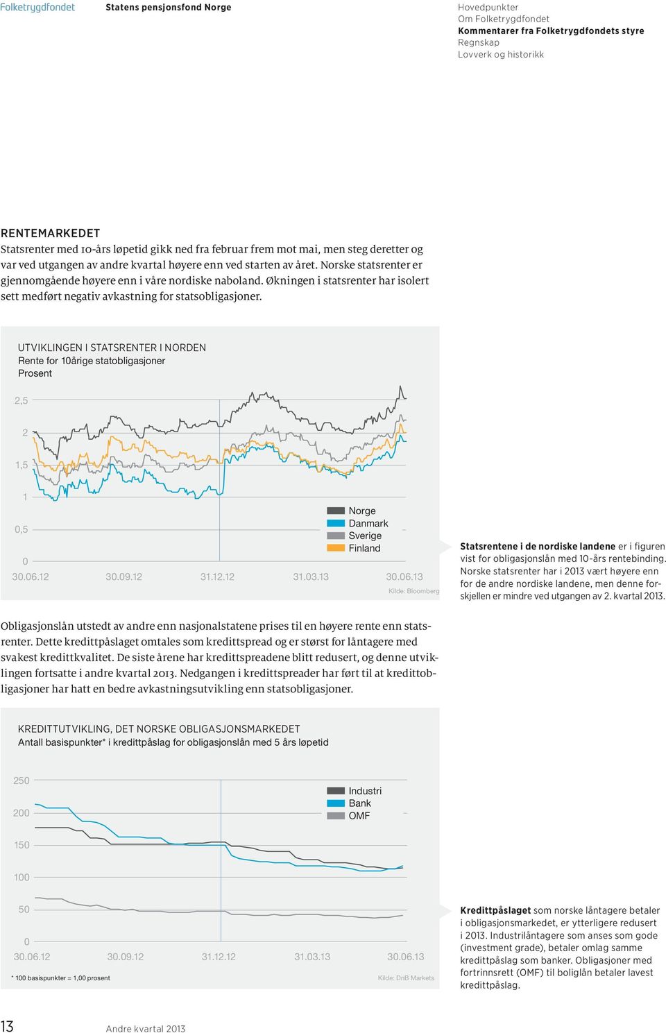 UTVIKLINGEN I STATSRENTER I NORDEN Rente for 10årige statobligasjoner Prosent 2,5 2 1,5 1 0,5 0 Norge Danmark Sverige Finland 30.06.