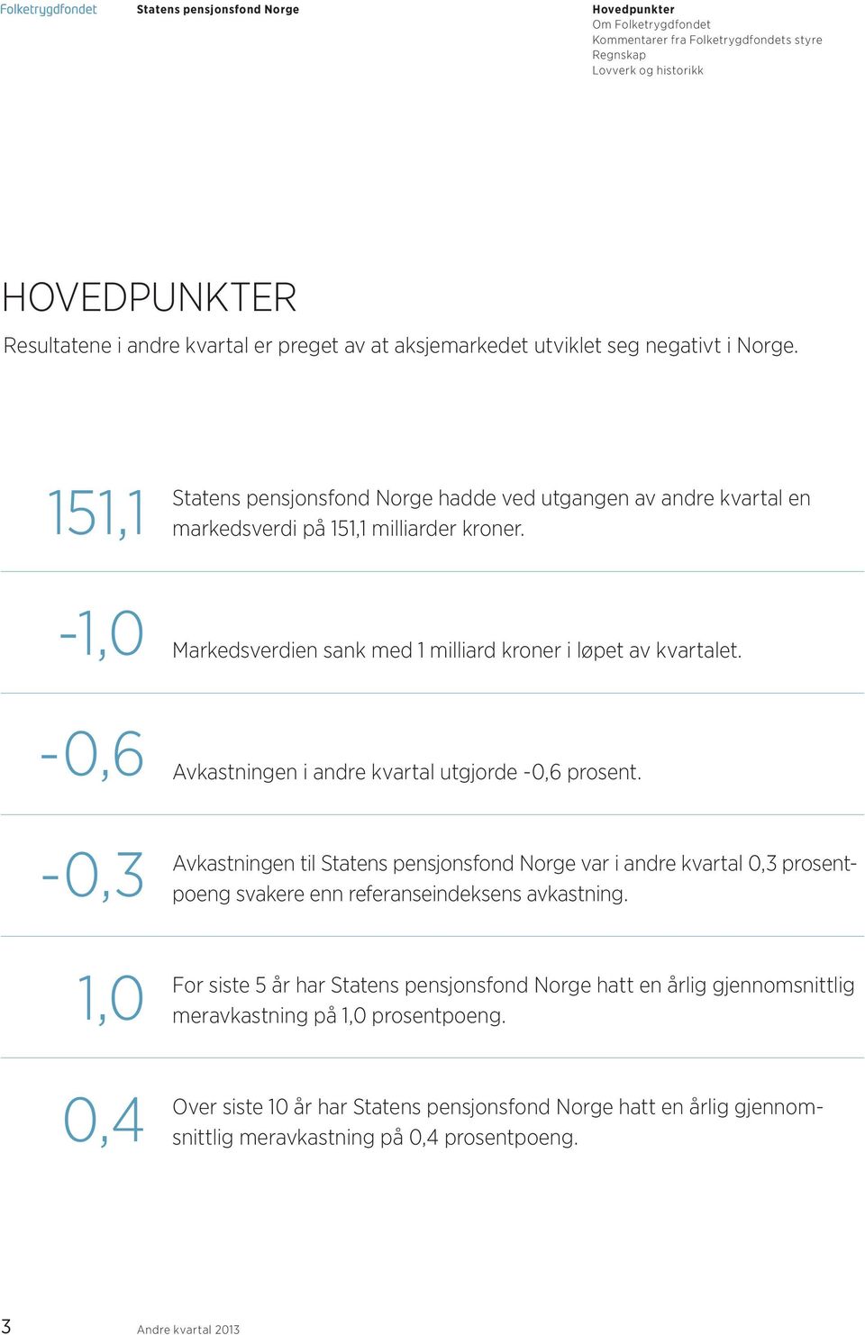 Markedsverdien sank med 1 milliard kroner i løpet av kvartalet. Avkastningen i andre kvartal utgjorde -0,6 prosent.