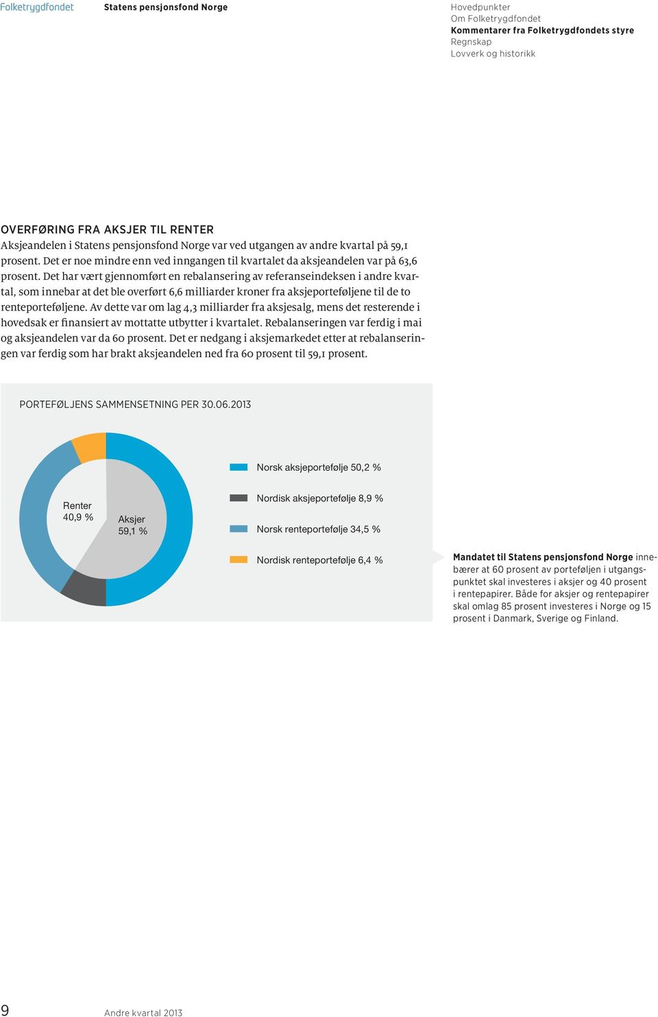 Det har vært gjennomført en rebalansering av referanseindeksen i andre kvartal, som innebar at det ble overført 6,6 milliarder kroner fra aksjeporteføljene til de to renteporteføljene.