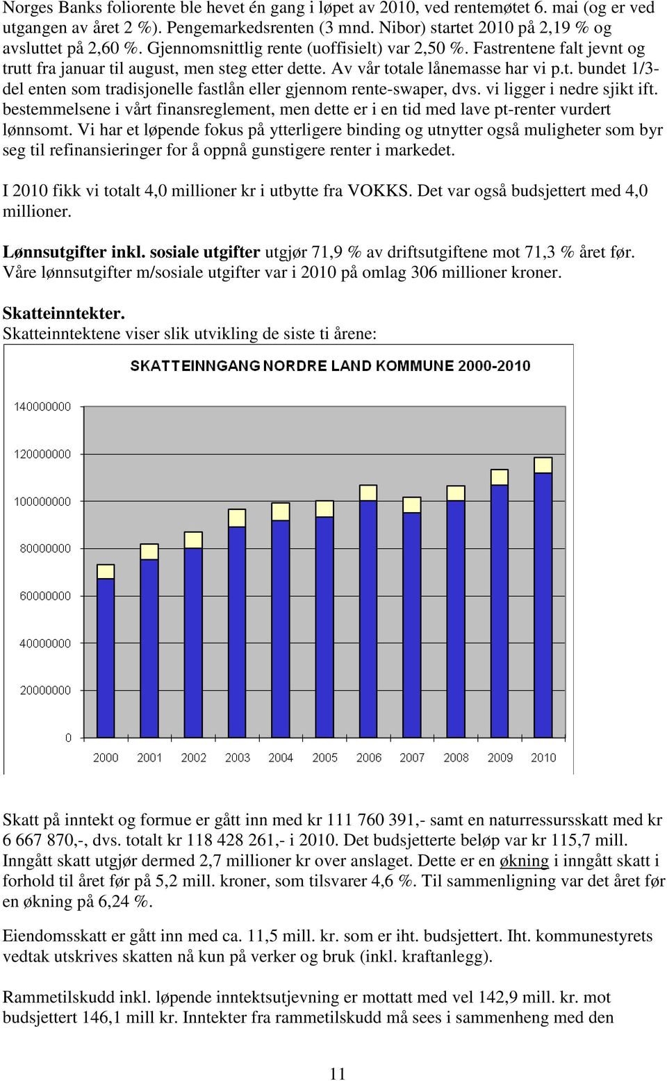 vi ligger i nedre sjikt ift. bestemmelsene i vårt finansreglement, men dette er i en tid med lave pt-renter vurdert lønnsomt.