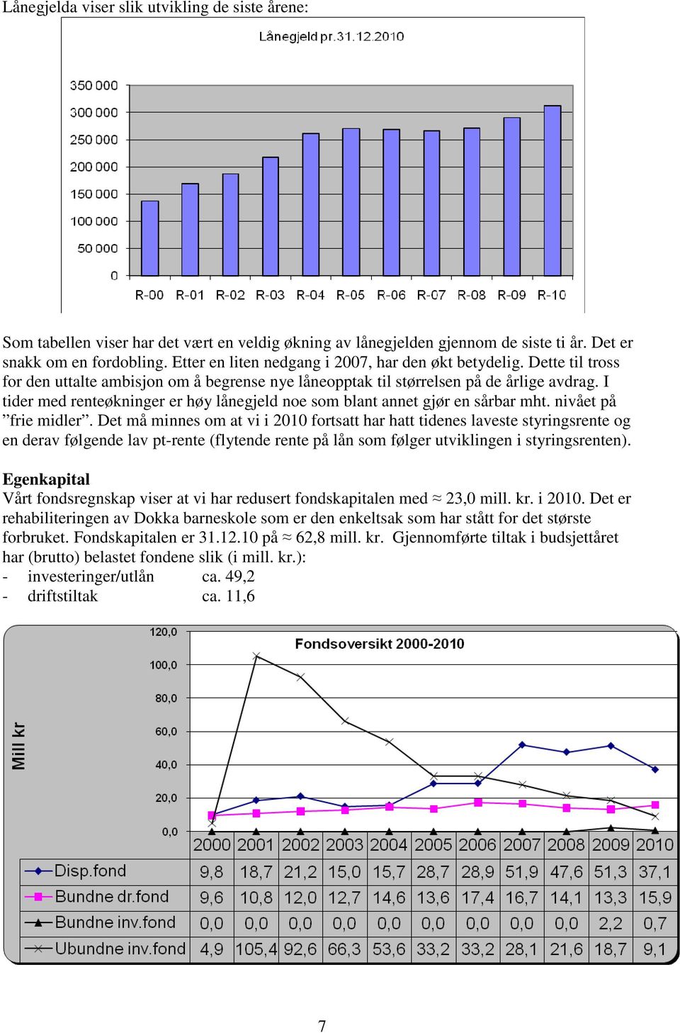 I tider med renteøkninger er høy lånegjeld noe som blant annet gjør en sårbar mht. nivået på frie midler.