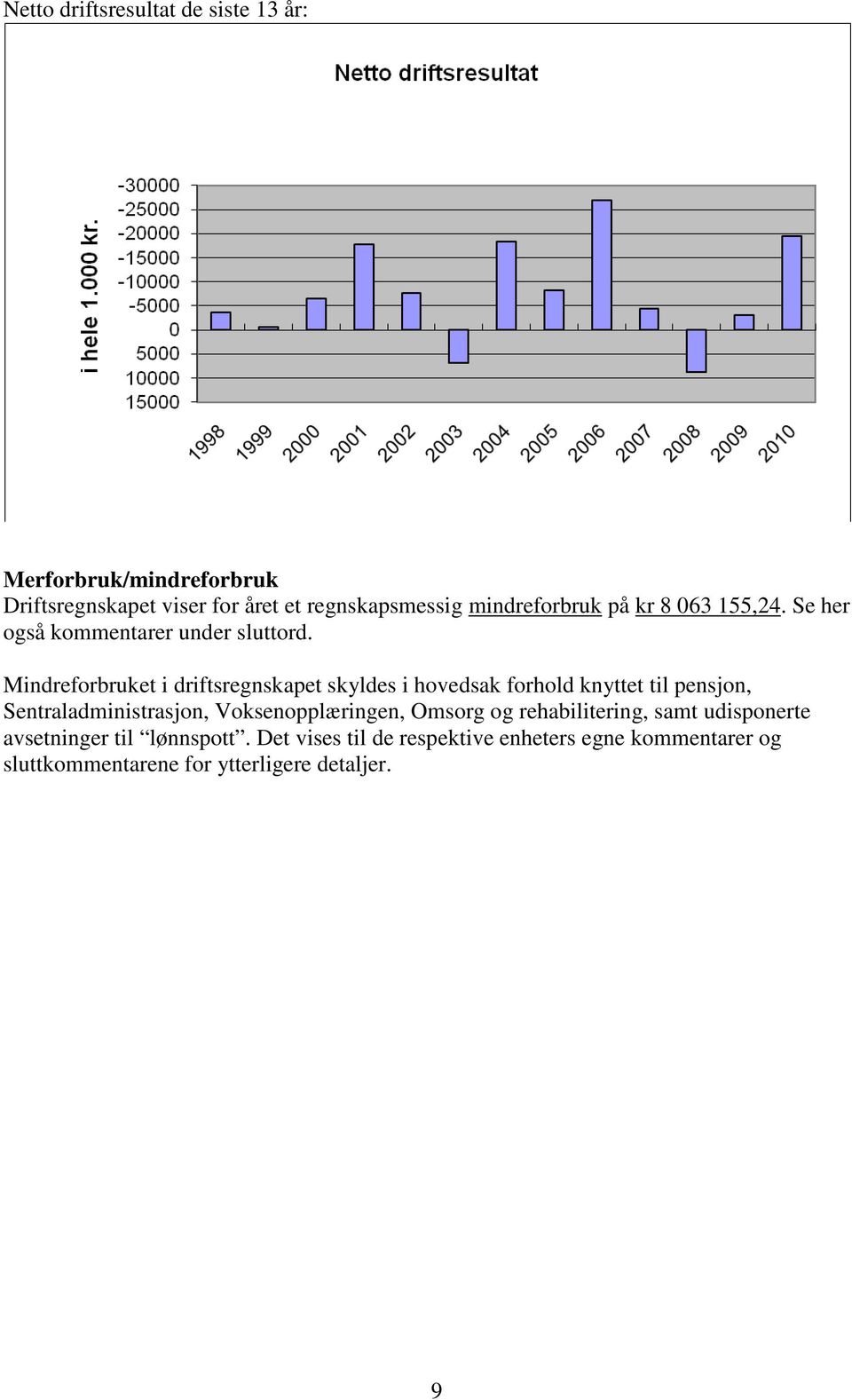 Mindreforbruket i driftsregnskapet skyldes i hovedsak forhold knyttet til pensjon, Sentraladministrasjon,