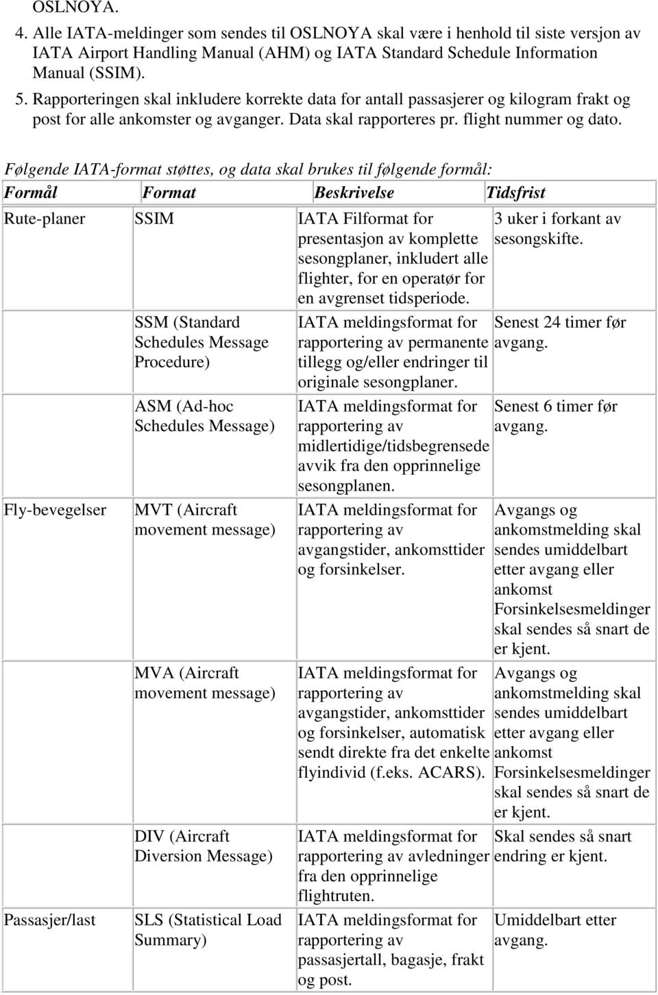 Følgende IATA-format støttes, og data skal brukes til følgende formål: Formål Format Beskrivelse Tidsfrist Rute-planer SSIM IATA Filformat for presentasjon av komplette sesongplaner, inkludert alle
