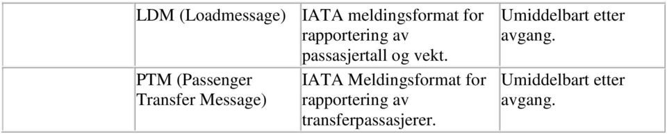 PTM (Passenger Transfer Message) IATA Meldingsformat for