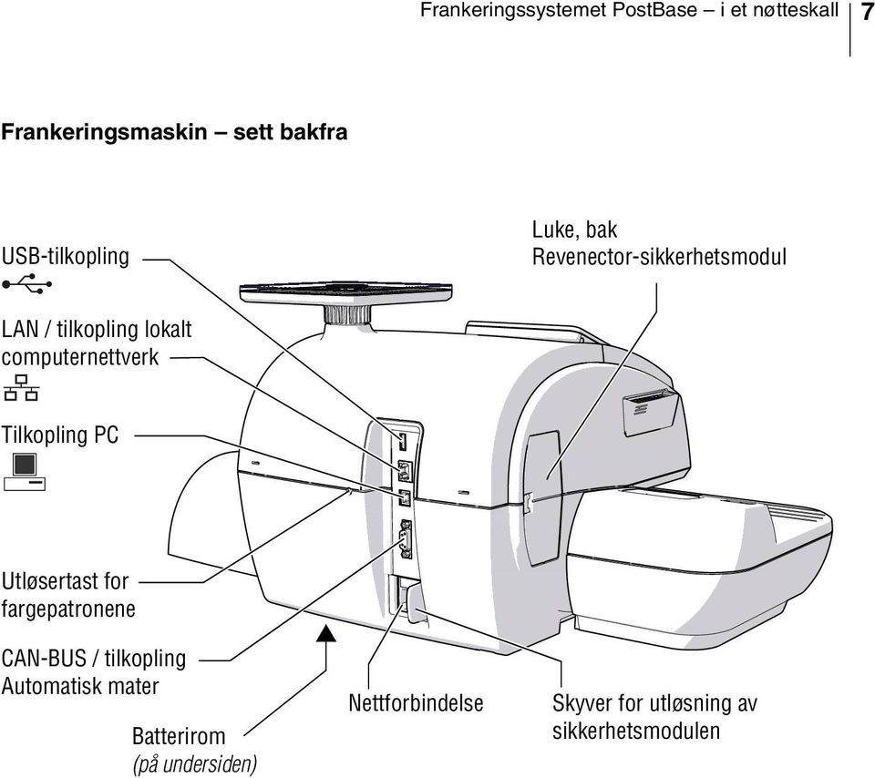 computernettverk Tilkopling PC Utløsertast for fargepatronene CAN-BUS / tilkopling