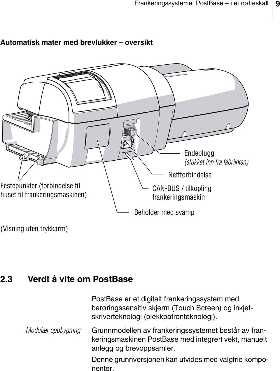 3 Verdt å vite om PostBase PostBase er et digitalt frankeringssystem med berøringssensitiv skjerm (Touch Screen) og inkjetskriverteknologi (blekkpatronteknologi).