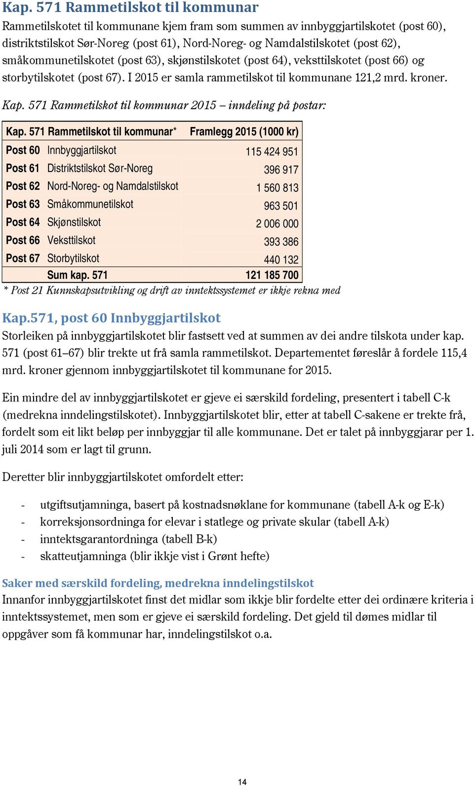 571 Rammetilskot til kommunar 2015 inndeling på postar: Kap.