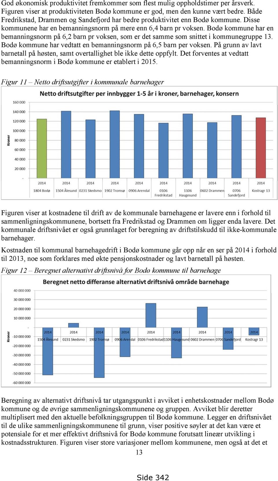 Bodø kommune har en bemanningsnorm på 6,2 barn pr voksen, som er det samme som snittet i kommunegruppe 13. Bodø kommune har vedtatt en bemanningsnorm på 6,5 barn per voksen.