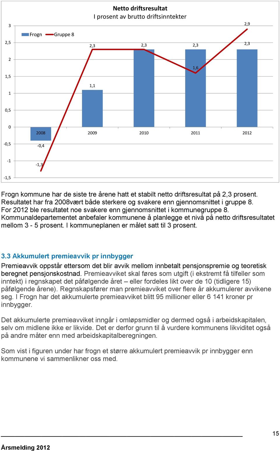 For 2012 ble resultatet noe svakere enn gjennomsnittet i kommunegruppe 8. Kommunaldepartementet anbefaler kommunene å planlegge et nivå på netto driftsresultatet mellom 3-5 prosent.