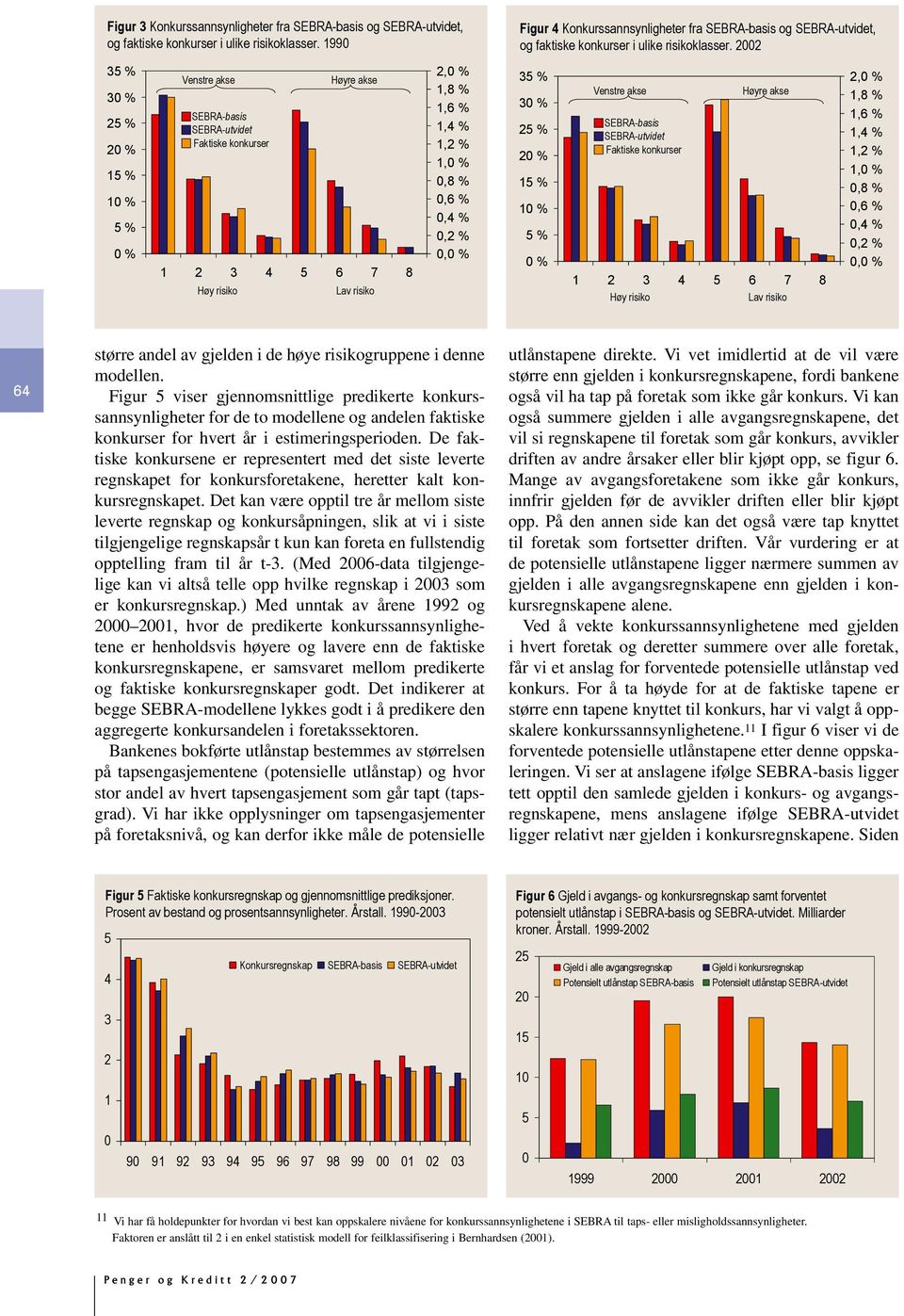 risiko Lav risiko, %,8 %,6 %, %, %, %,8 %,6 %, %, %, % 6 større andel av gjelden i de høye risikogruppene i denne modellen.