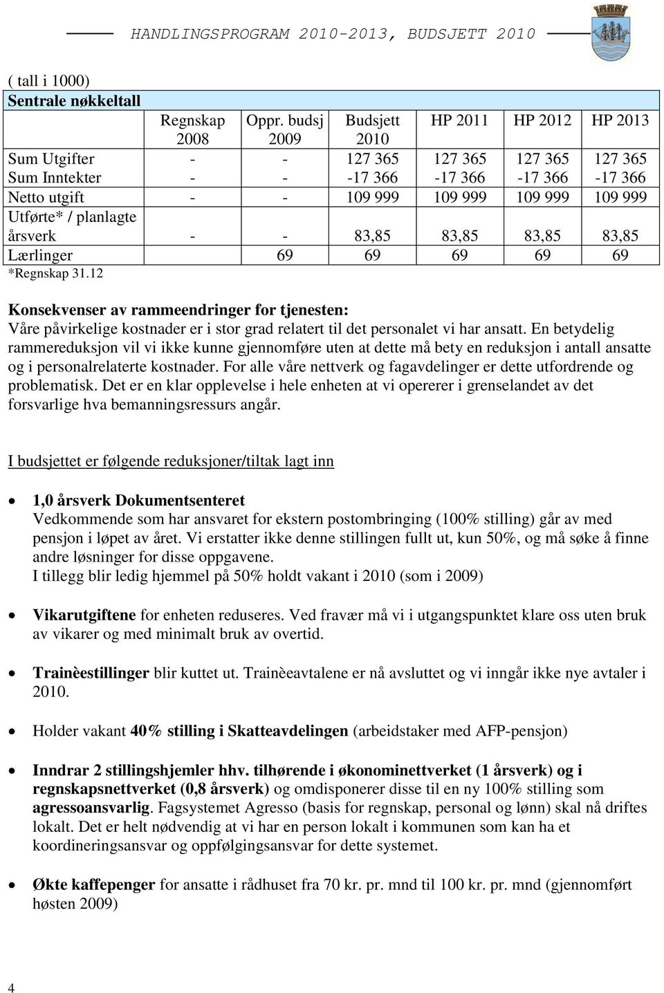 Utførte* / planlagte årsverk - - 83,85 83,85 83,85 83,85 Lærlinger 69 69 69 69 69 *Regnskap 31.