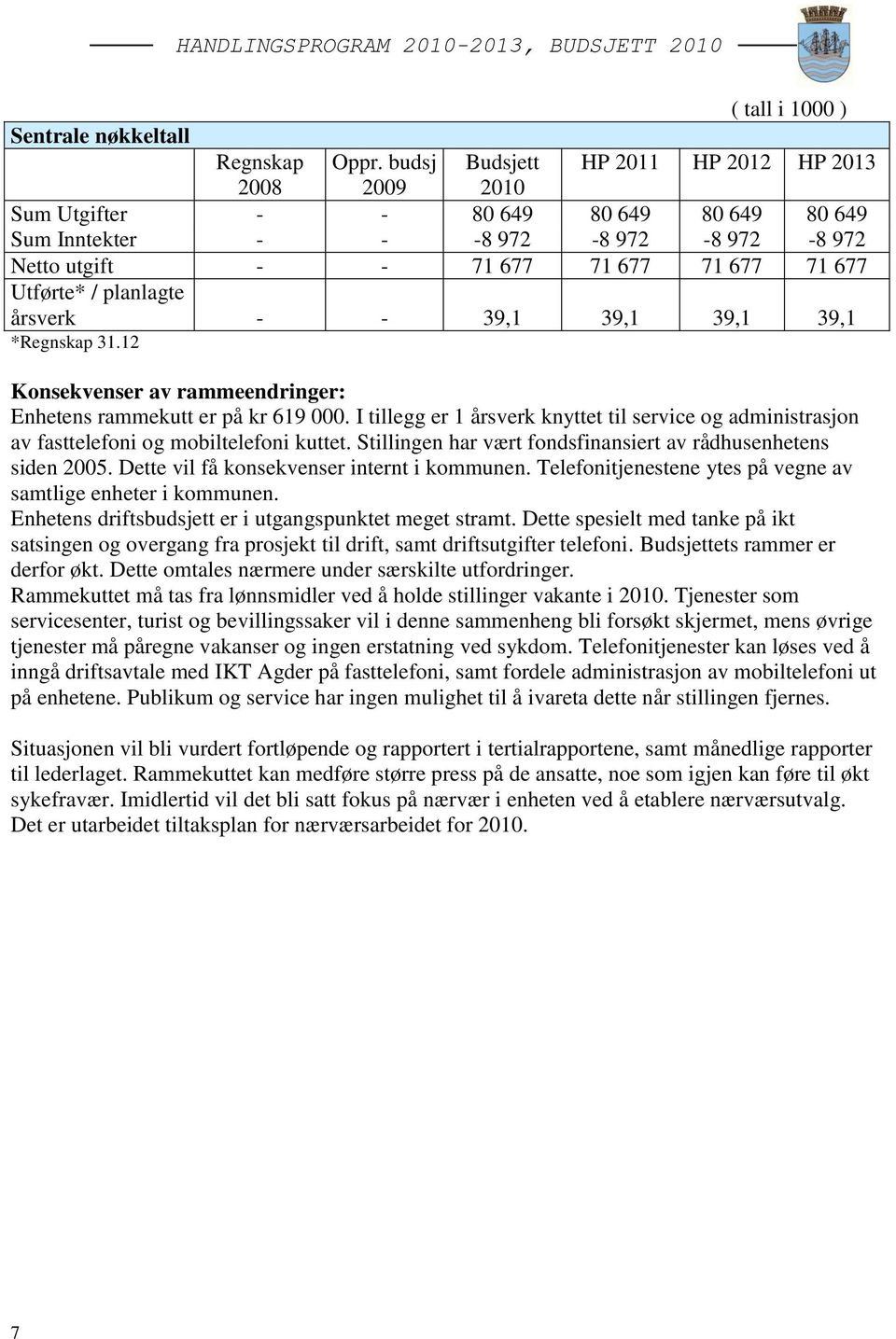 planlagte årsverk - - 39,1 39,1 39,1 39,1 *Regnskap 31.12 Konsekvenser av rammeendringer: Enhetens rammekutt er på kr 619 000.