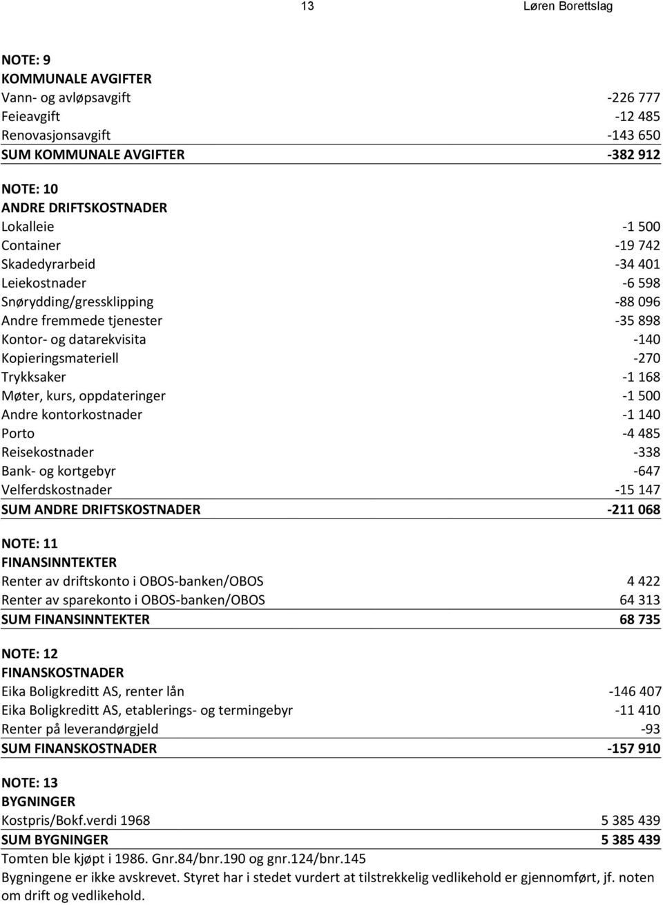 -1 168 Møter, kurs, oppdateringer -1 500 Andre kontorkostnader -1 140 Porto -4 485 Reisekostnader -338 Bank- og kortgebyr -647 Velferdskostnader -15 147 SUM ANDRE DRIFTSKOSTNADER -211 068 NOTE: 11