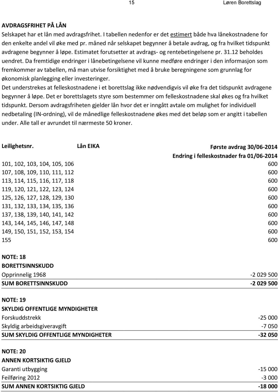 Da fremtidige endringer i lånebetingelsene vil kunne medføre endringer i den informasjon som fremkommer av tabellen, må man utvise forsiktighet med å bruke beregningene som grunnlag for økonomisk