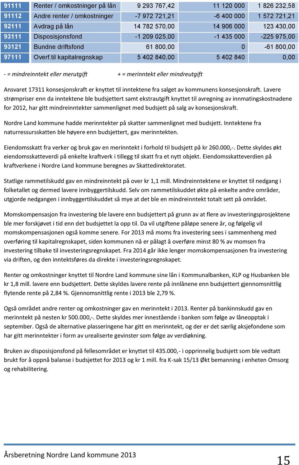 til kapitalregnskap 5 402 840,00 5 402 840 0,00 - = mindreinntekt eller merutgift + = merinntekt eller mindreutgift Ansvaret 17311 konsesjonskraft er knyttet til inntektene fra salget av kommunens