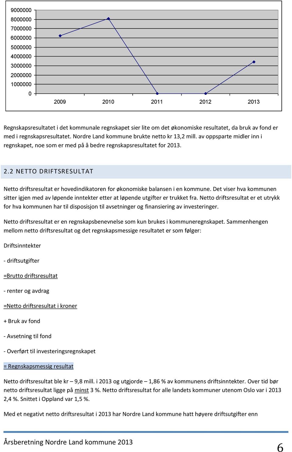 13. 2.2 NETTO DRIFTSRESULTAT Netto driftsresultat er hovedindikatoren for økonomiske balansen i en kommune.