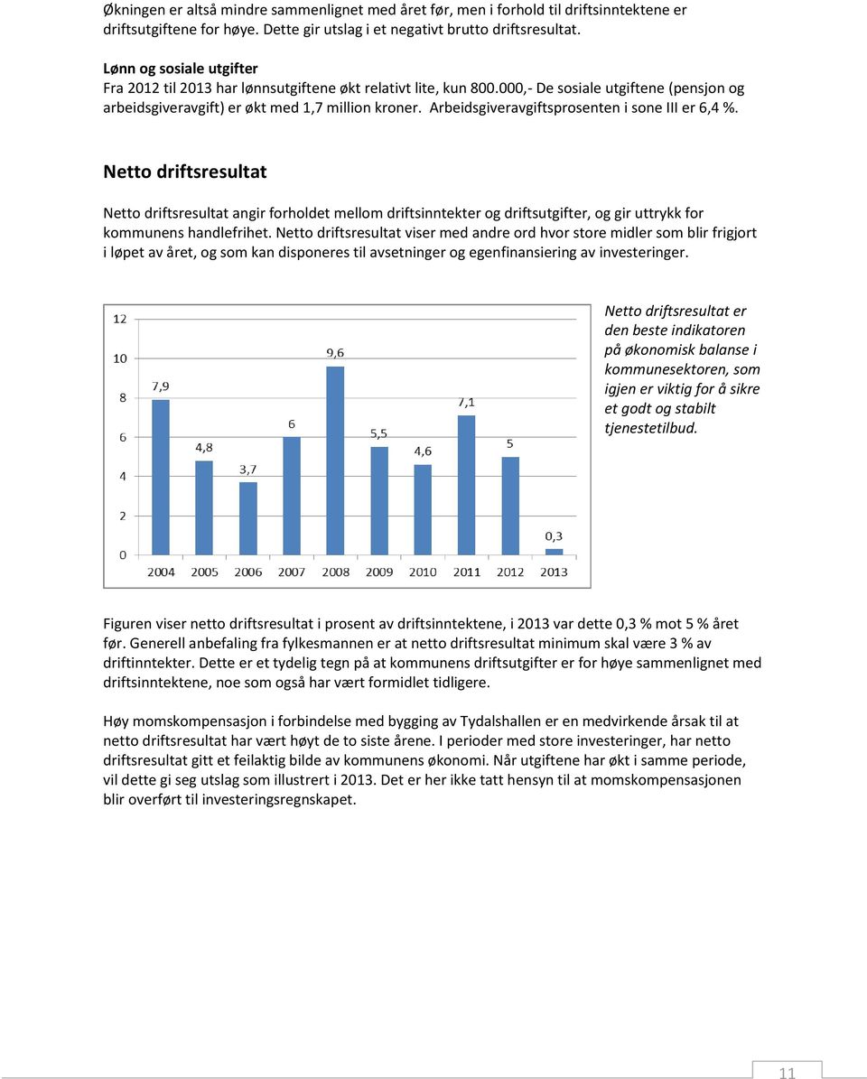 Arbeidsgiveravgiftsprosenten i sone III er 6,4 %. Netto driftsresultat Netto driftsresultat angir forholdet mellom driftsinntekter og driftsutgifter, og gir uttrykk for kommunens handlefrihet.