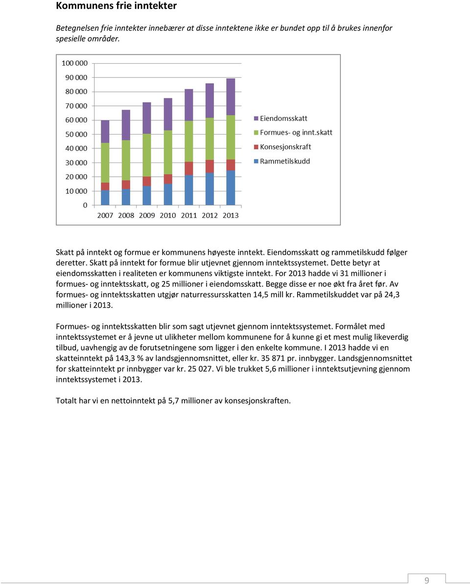 For 2013 hadde vi 31 millioner i formues- og inntektsskatt, og 25 millioner i eiendomsskatt. Begge disse er noe økt fra året før.