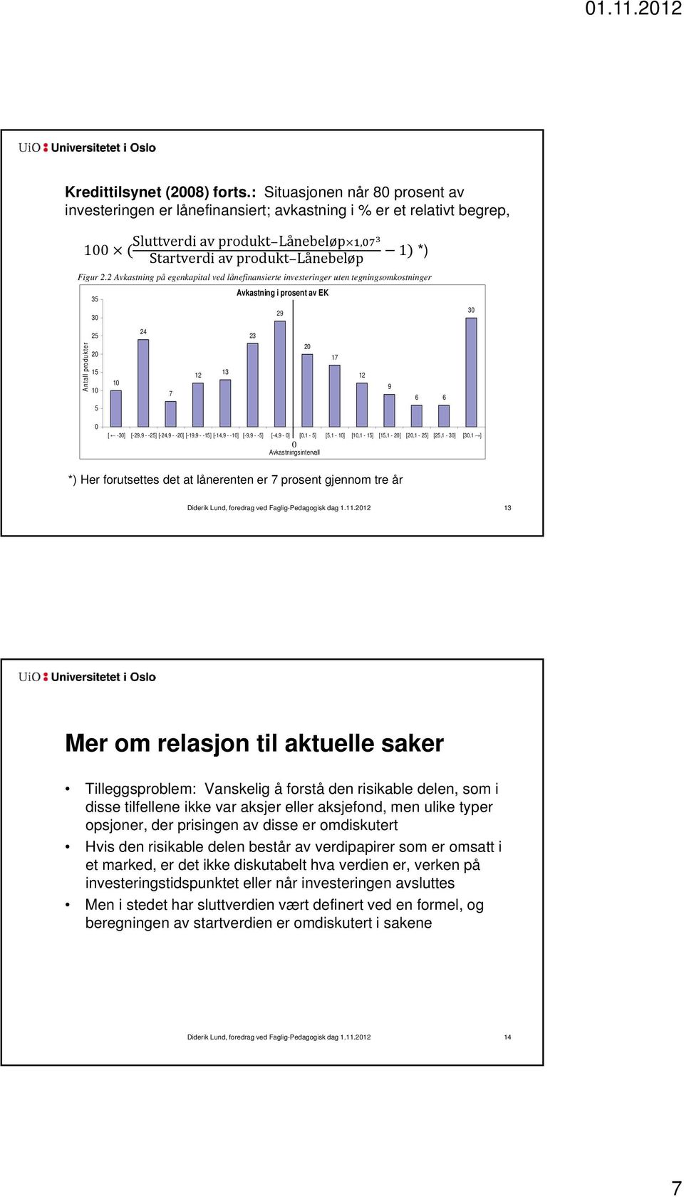 2 Avkastning på egenkapital ved lånefinansierte investeringer uten tegningsomkostninger Antall produkter Avkastning i prosent av EK 35 29 30 24 25 23 20 20 17 15 12 13 12 10 9 10 7 6 6 5 30 0 [ -30]